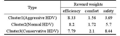 Calibration-Results