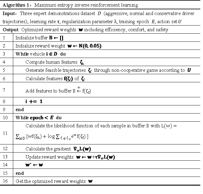 IRLAlgorithm