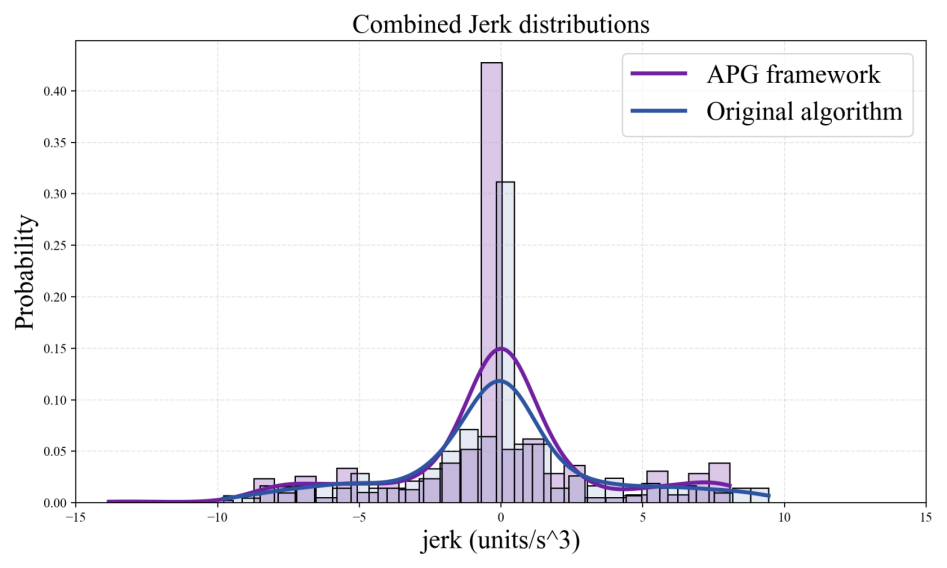 jerk-distribution