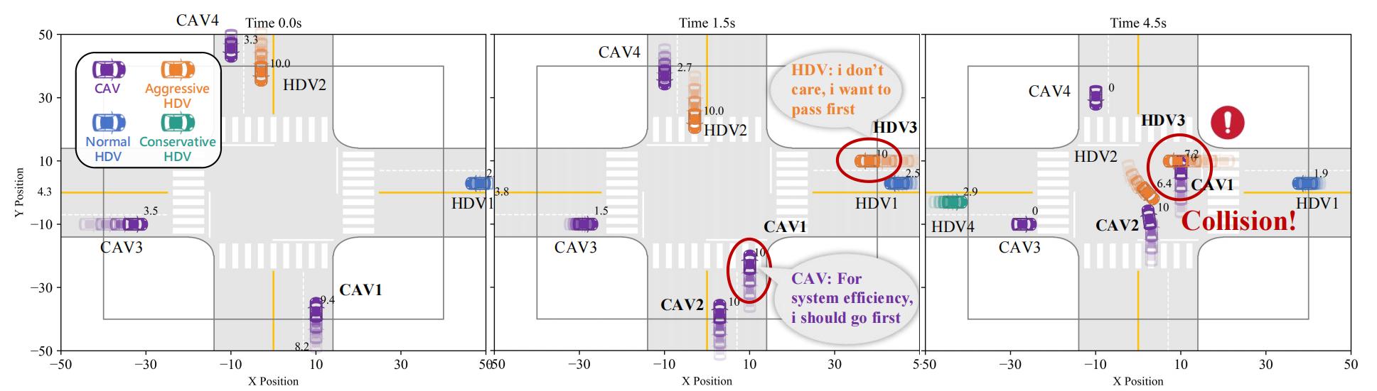 pg-ablation-without