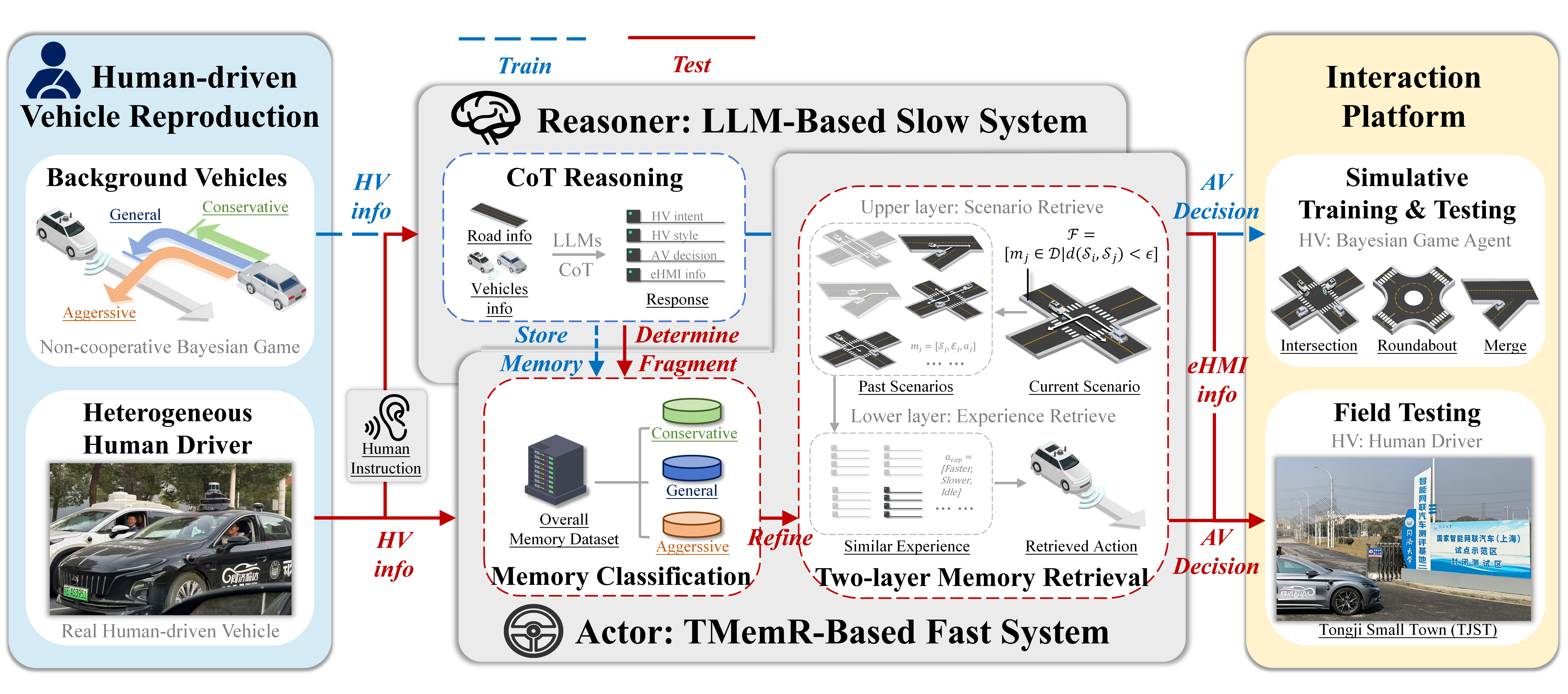 framework